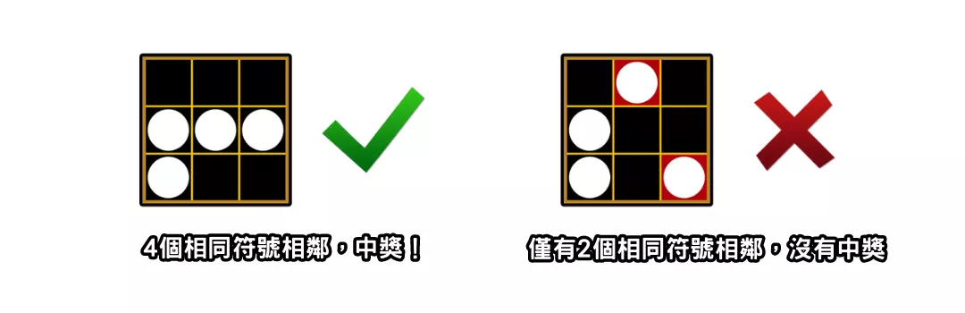 異星進化UPUP老虎機中獎規則